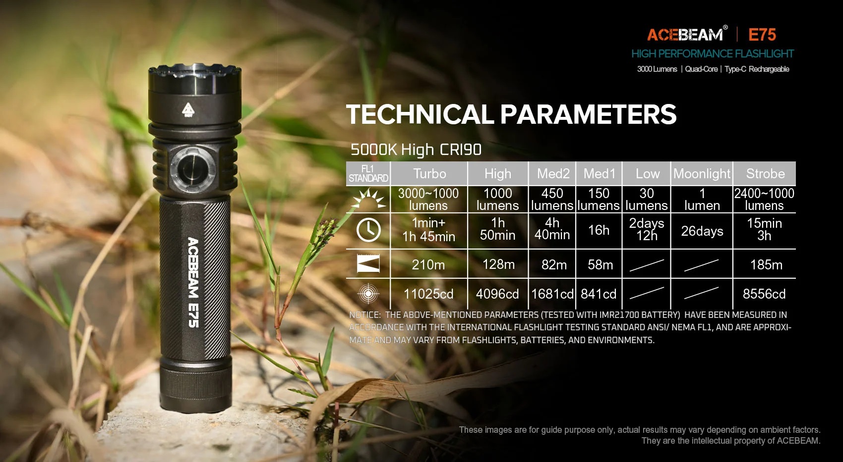 ACEBEAM E75 /Nichia 519A 5000K 高演色/ODG E75 High Performance Flashlight|Acebeam® Official Store |High